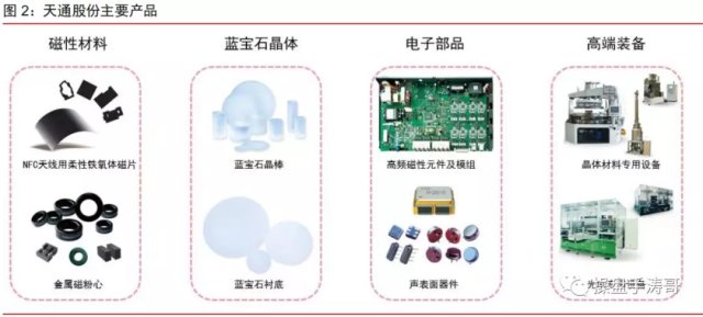 天通股份 磁材料龙头的业绩反转逻辑与投资价值分析
